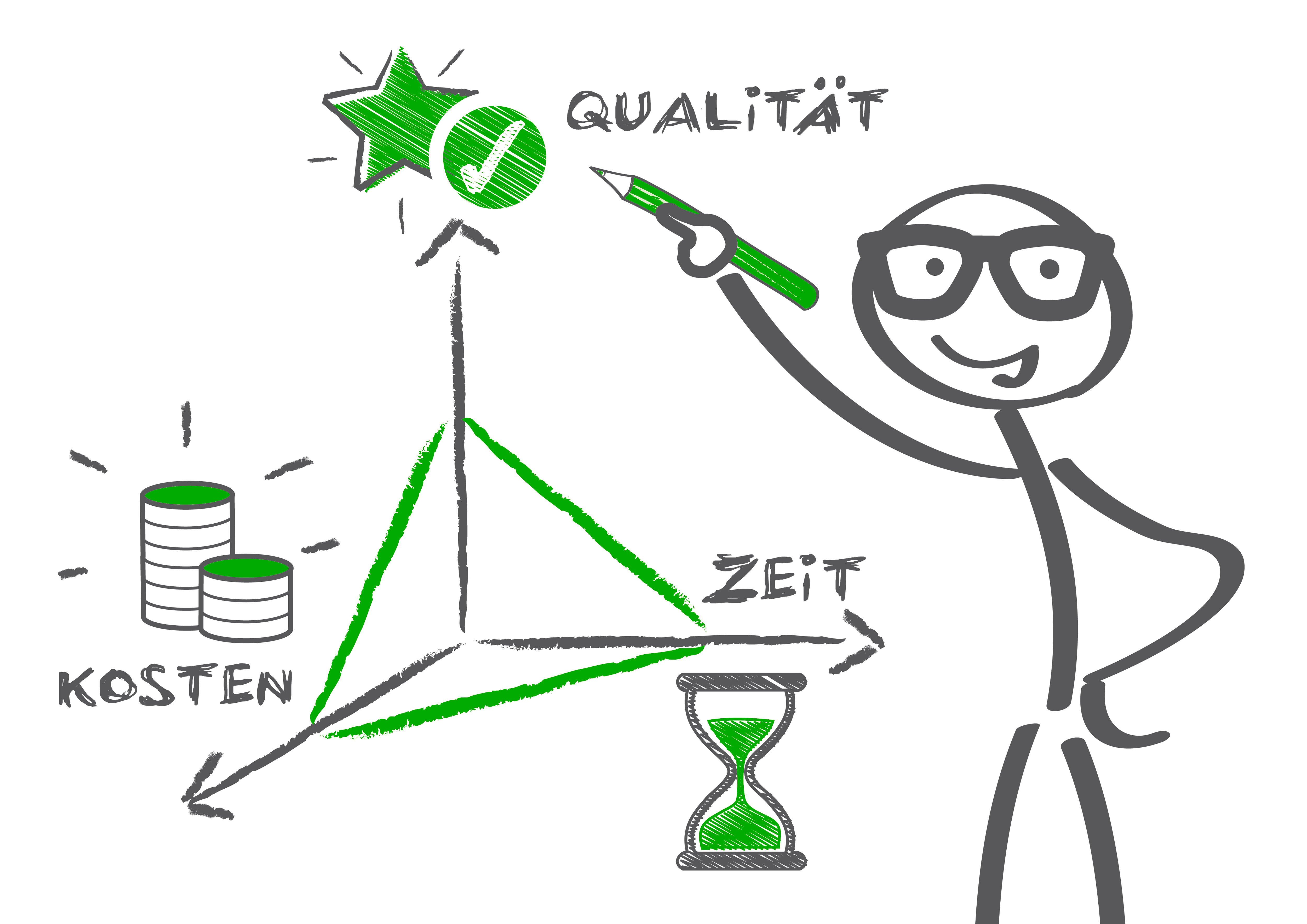 Project Triangle